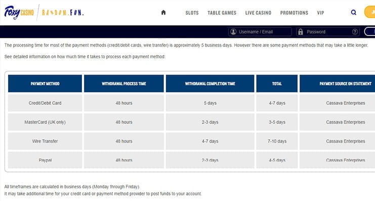 Real time Gambling establishment Having Reduced Put