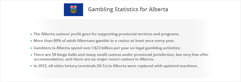 Alberta Gambling Statistics