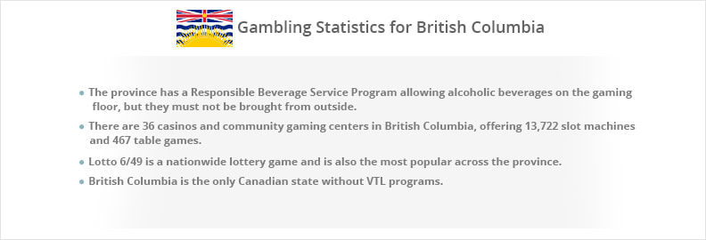 British Columbia Gambling Statistics