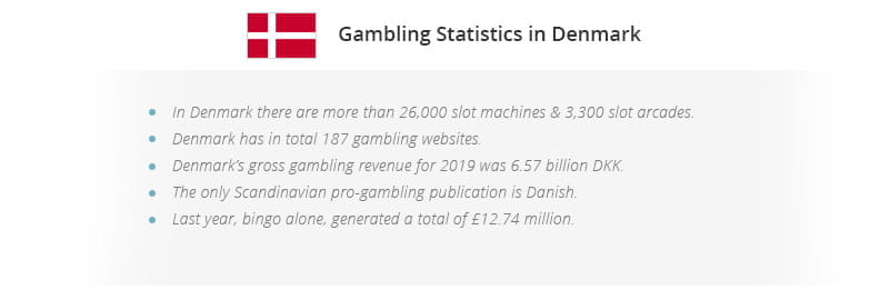 Gambling statistics for Denmark.