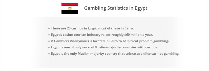 Gambling statistics for Egypt.