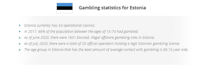 Gambling statistics for Estonia.