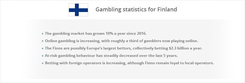 Gambling statistics for Finland.