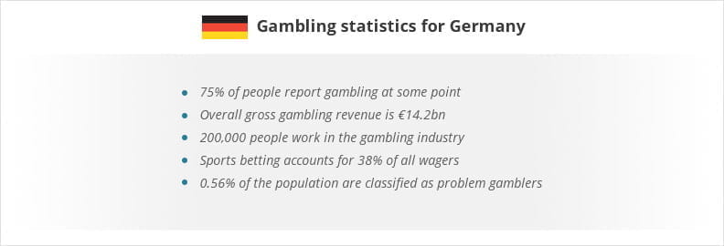 Gambling statistics for Germany.