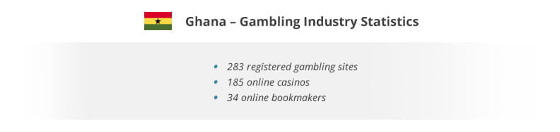 A chart showing gambling statistics in Ghana.