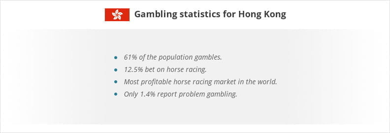 List of gambling statistics