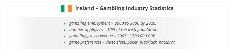 Gambling statistic number for the Republic of Ireland.