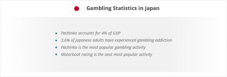 Gambling statistics for Japan.