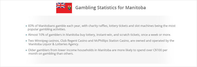 Gambling Statistics for Manitoba