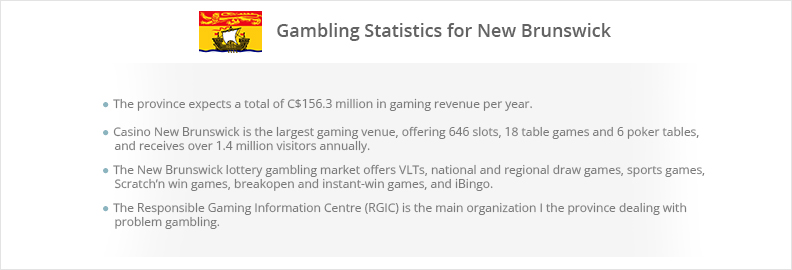 Gambling History of New Brunswick