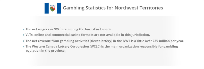 Gambling Statistics for NT