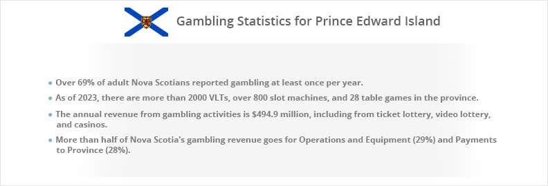 Gambling Statistics for Nova Scotia