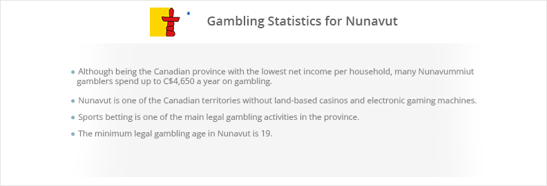 Gambling Stats in Nunavut