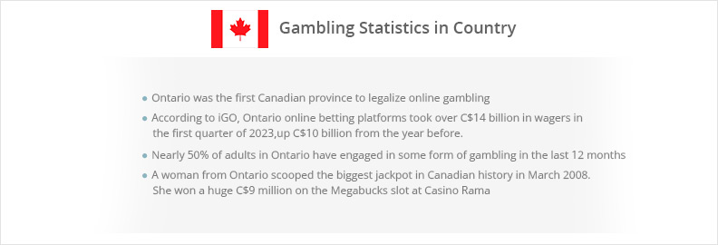Ontario gambling statistics