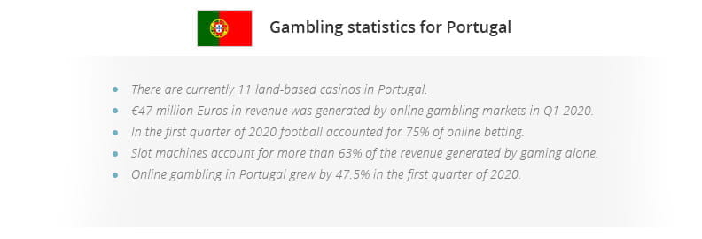 Gambling statistics for Portugal. 