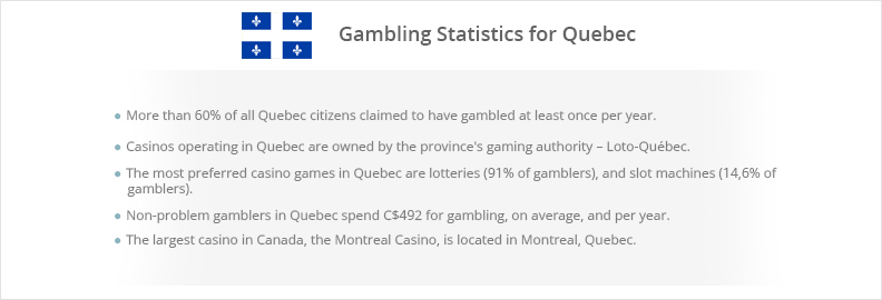 The Gambling Statistics for Quebec