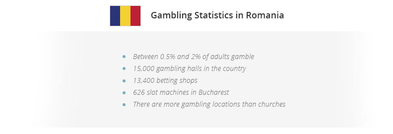 Gambling statistics for Romania.