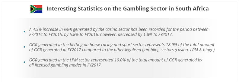 Gambling Statistics for SA