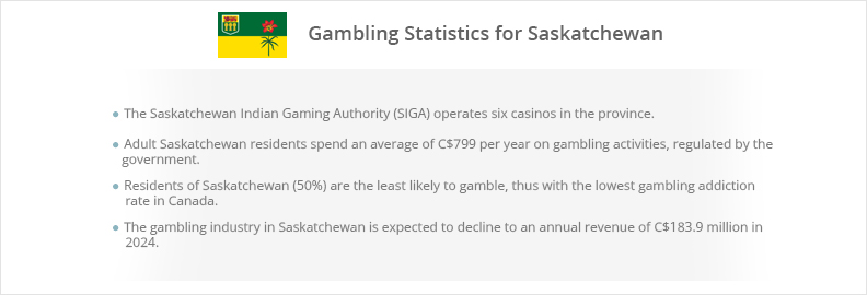 Gambling Statistics for Saskatchewan