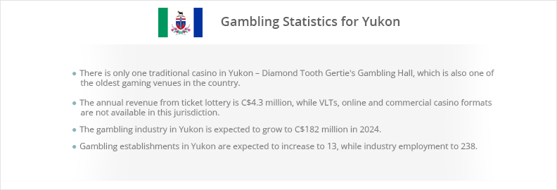 Gambling Statistics for Yukon
