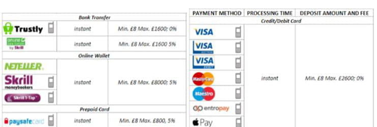 Payment Options of Get Lucky which include Visa, Apple Pay and paysafecard