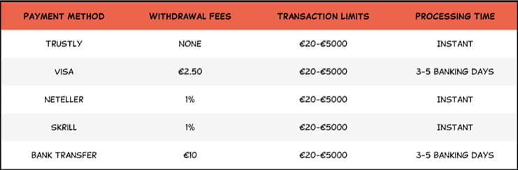 Payment Options at Joreels Casino