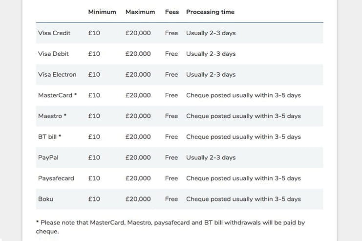 Payment Options of LadyLucks Casino