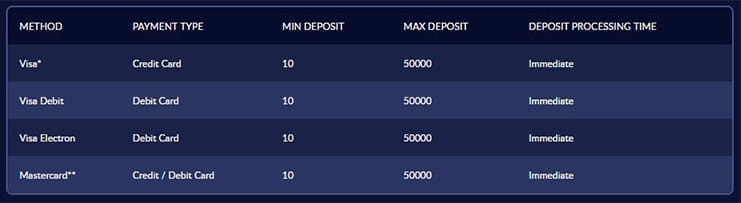 Payment Options of M Casino which include Visa and MasterCard.