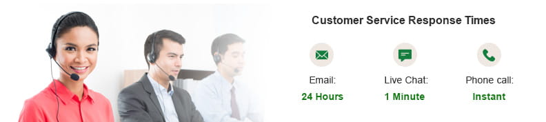 Michigan Customer Support Response Times