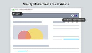 A Secure Online Casino With SSL Certificate.
