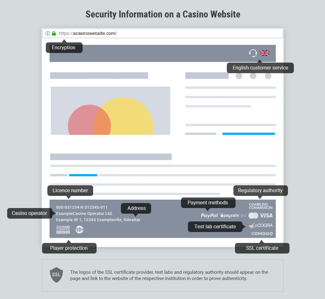 Best Bitcoin Casinos 2021 List Of The Safest Uk Sites