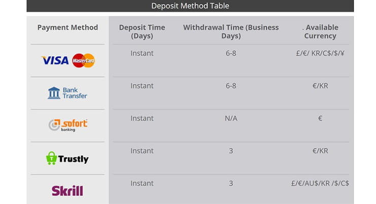 Payment Options at Slotsmoon