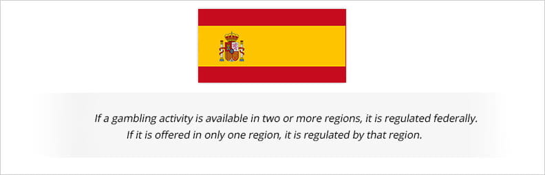 The legal status of different gambling activities in different states of Spain.
