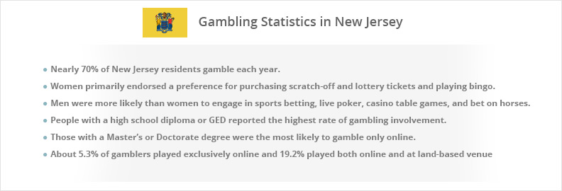 A graphic showing important gambling statistics in New Jersey.
