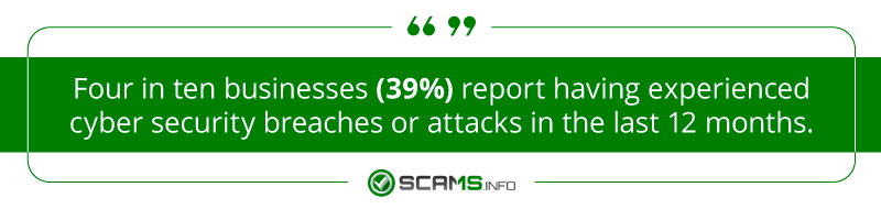 Quote about 4 in 10 businesses experiencing security breaches
