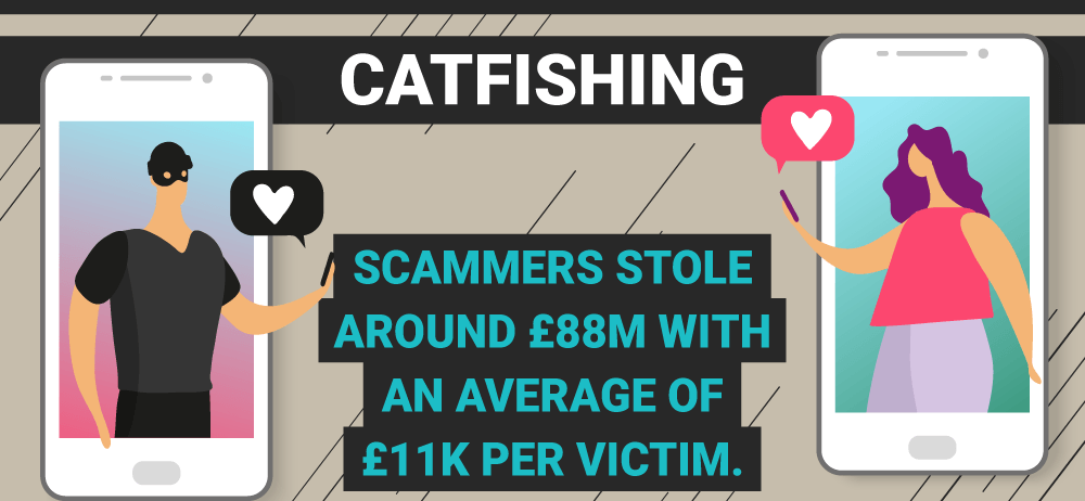 Catfishing stats