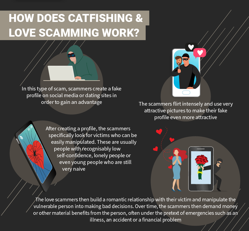 How catfishing works