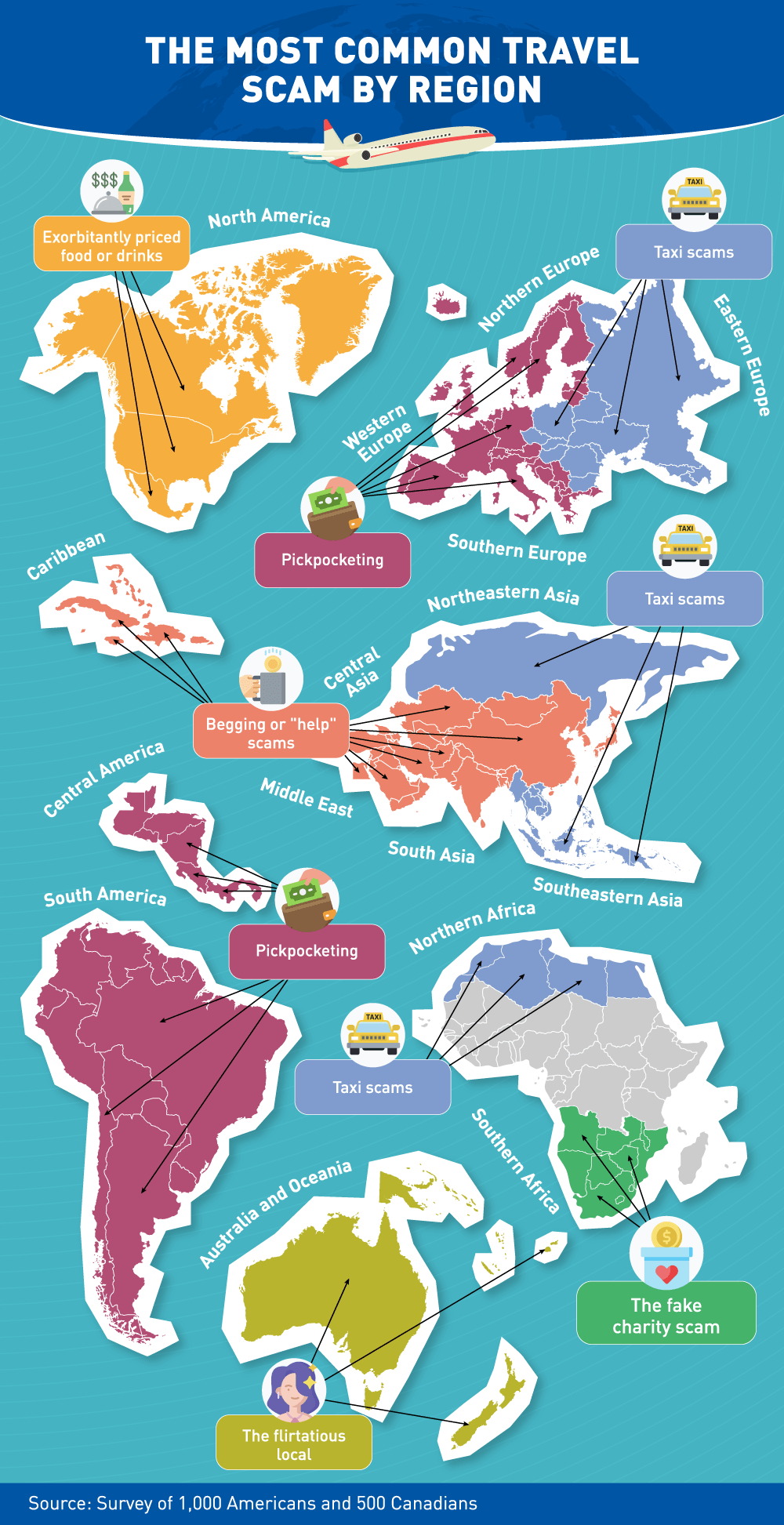 The travel scam residents of each province are most likely to fall for