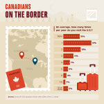 Canadians on the border