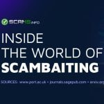 All about scambaiting
